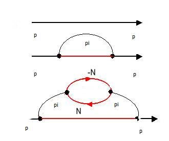 feynman proton