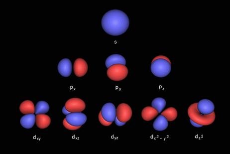 Atomic Orbital Functions