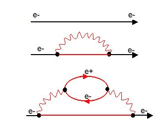 feynman abc